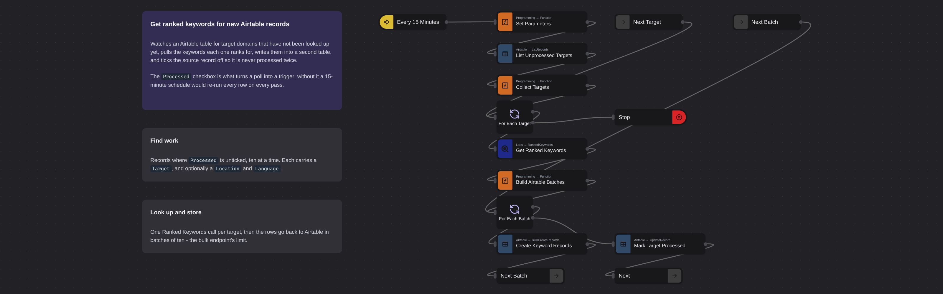 Ranked Keywords for New Airtable Records