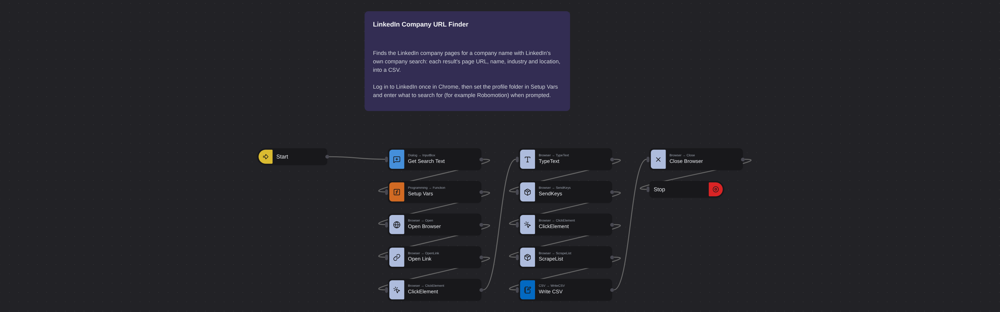 LinkedIn Company URL Finder