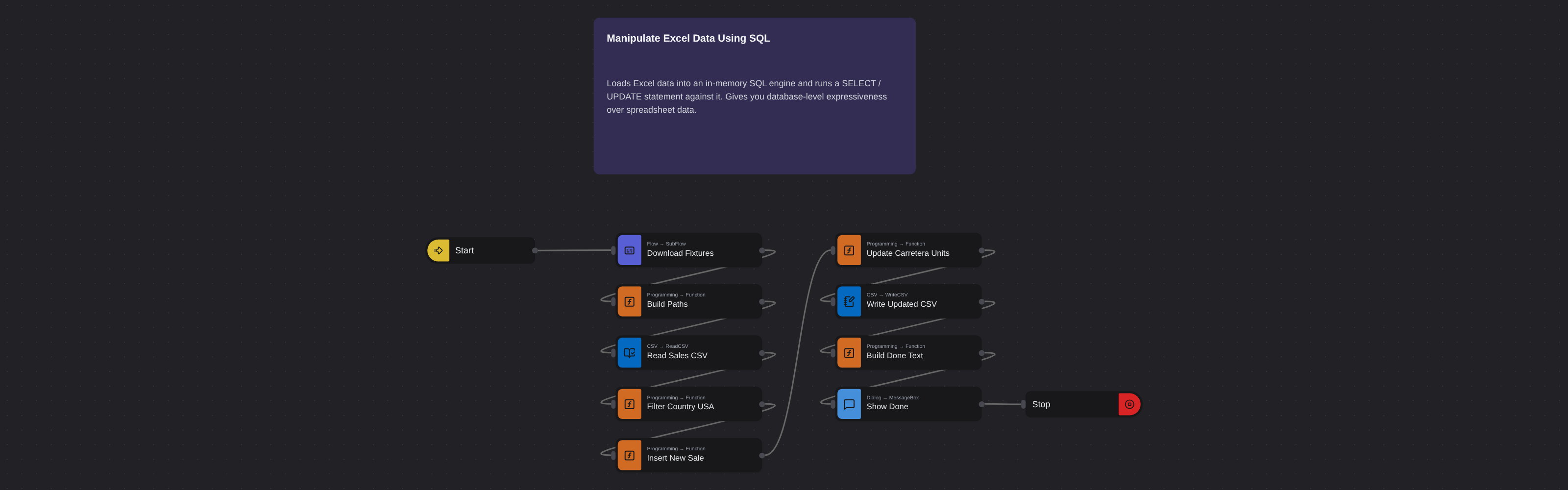 Manipulate Excel Data Using SQL