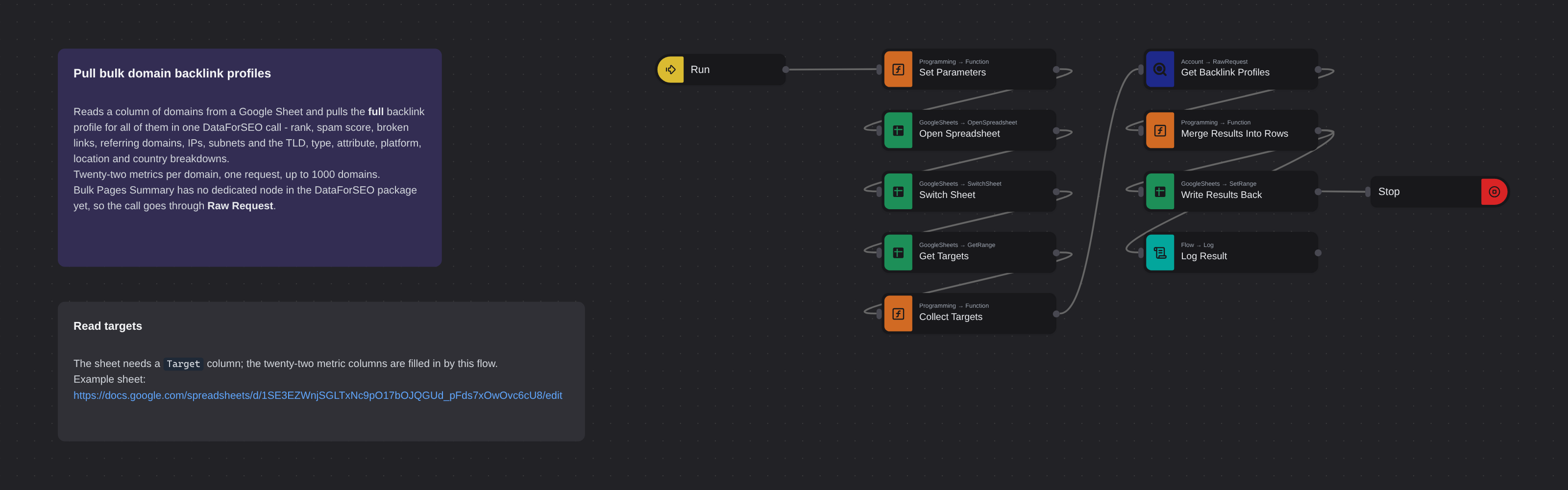 Bulk Domain Backlink Profiles