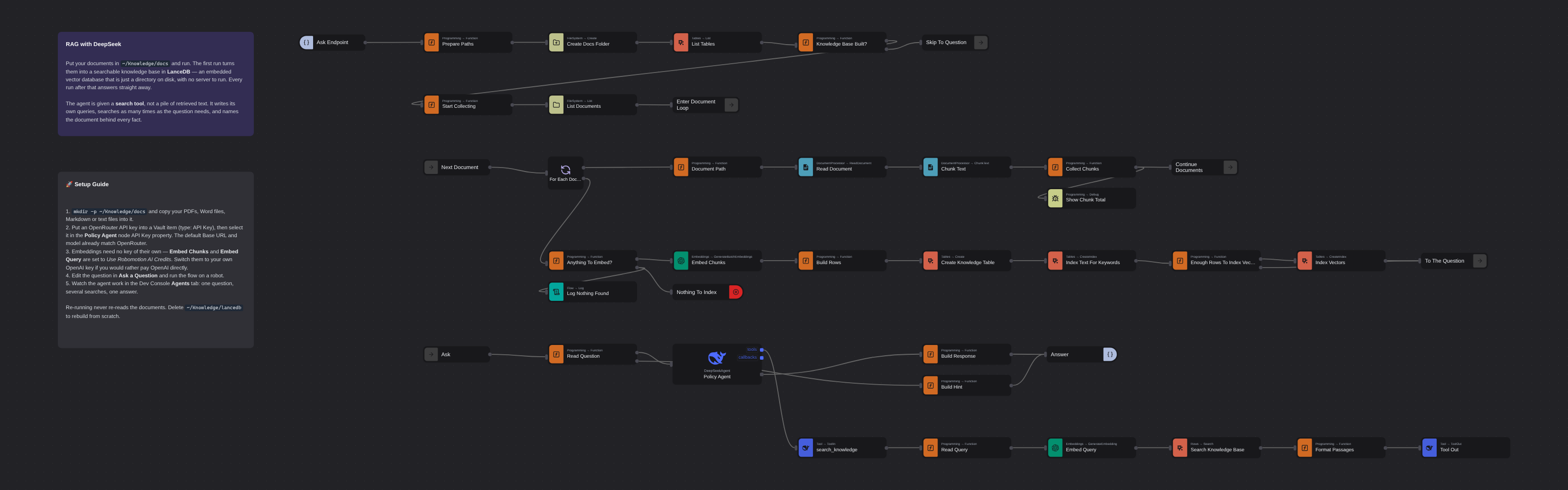 RAG with DeepSeek
