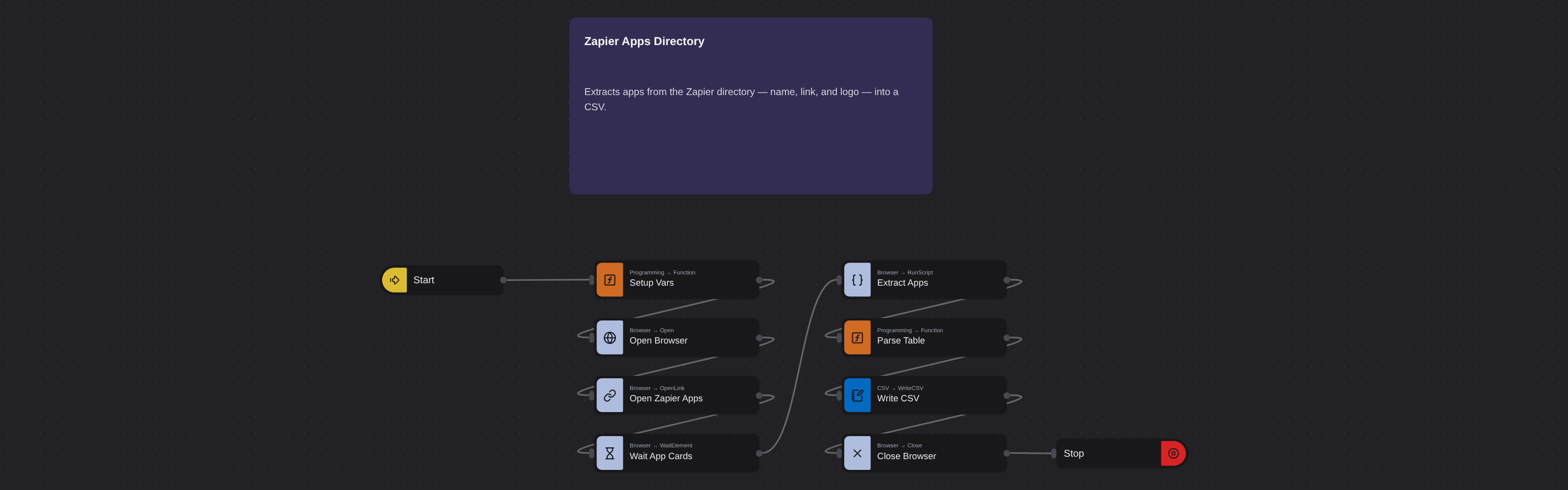 Zapier Apps Directory
