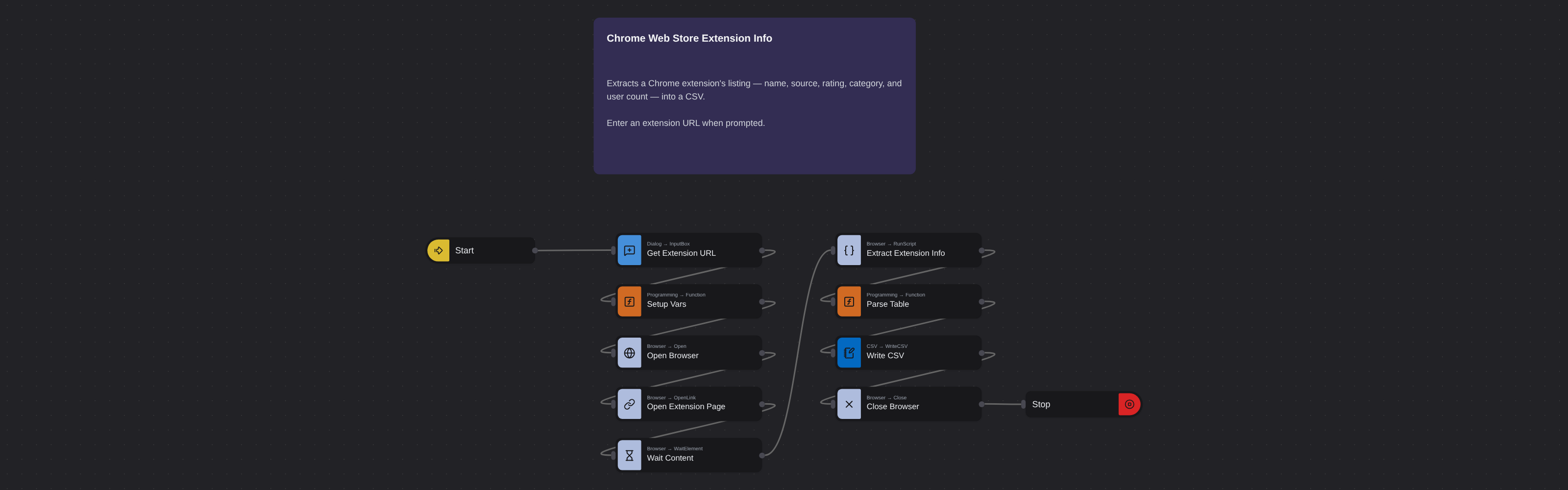 Chrome Web Store Extension Info