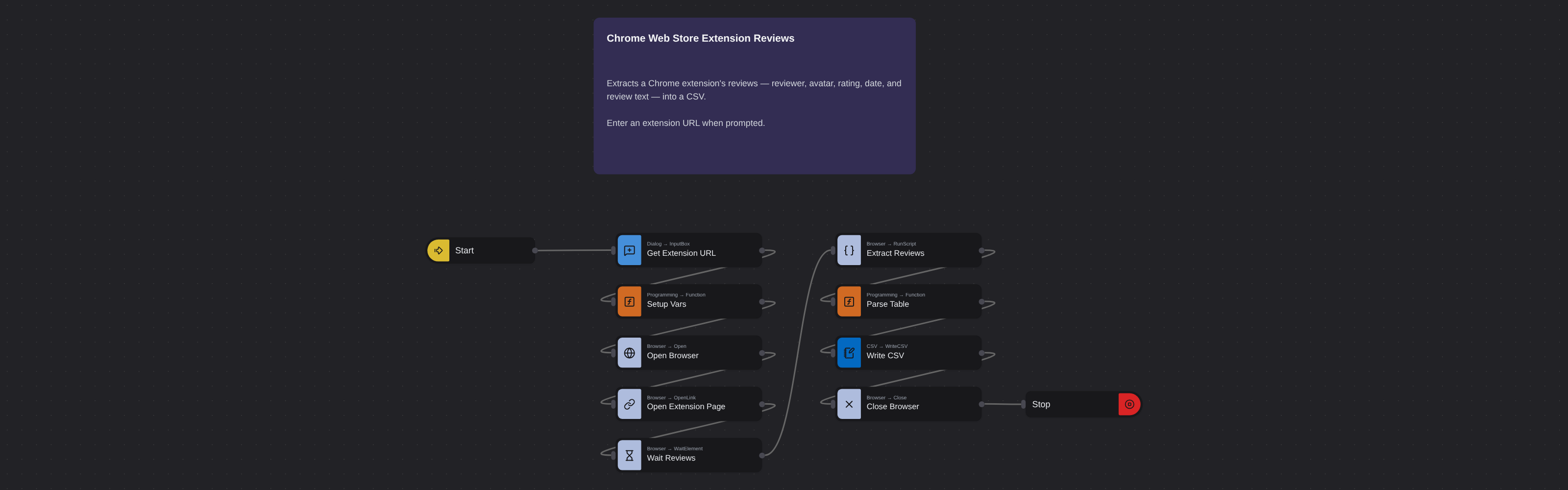 Chrome Web Store Extension Reviews