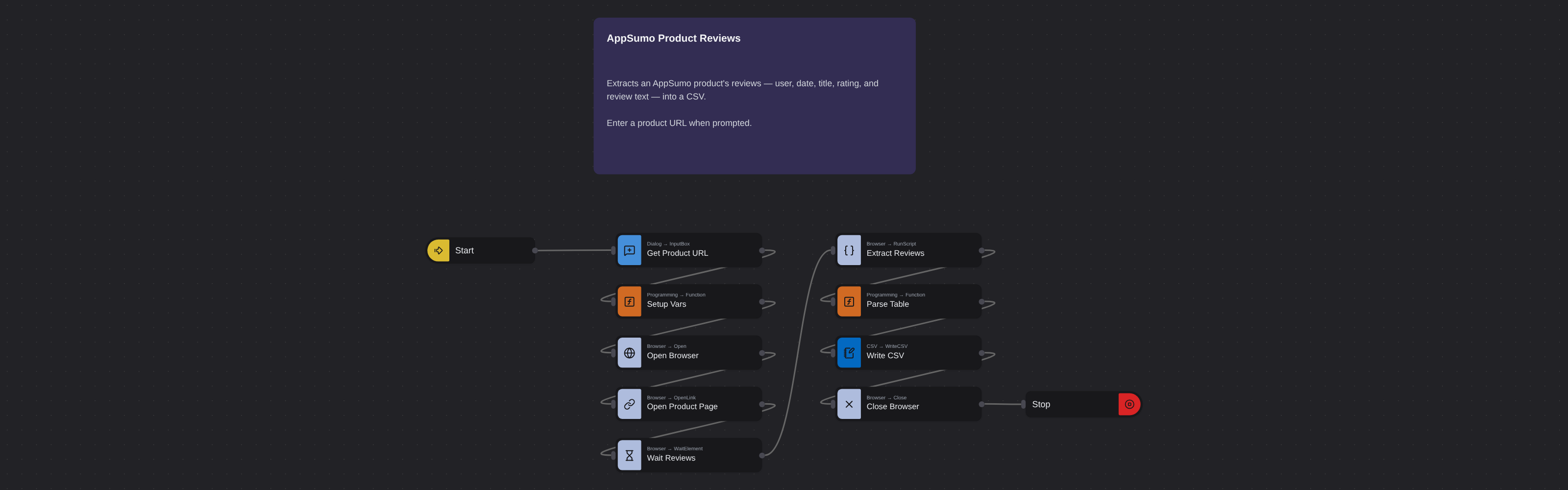 AppSumo Product Reviews