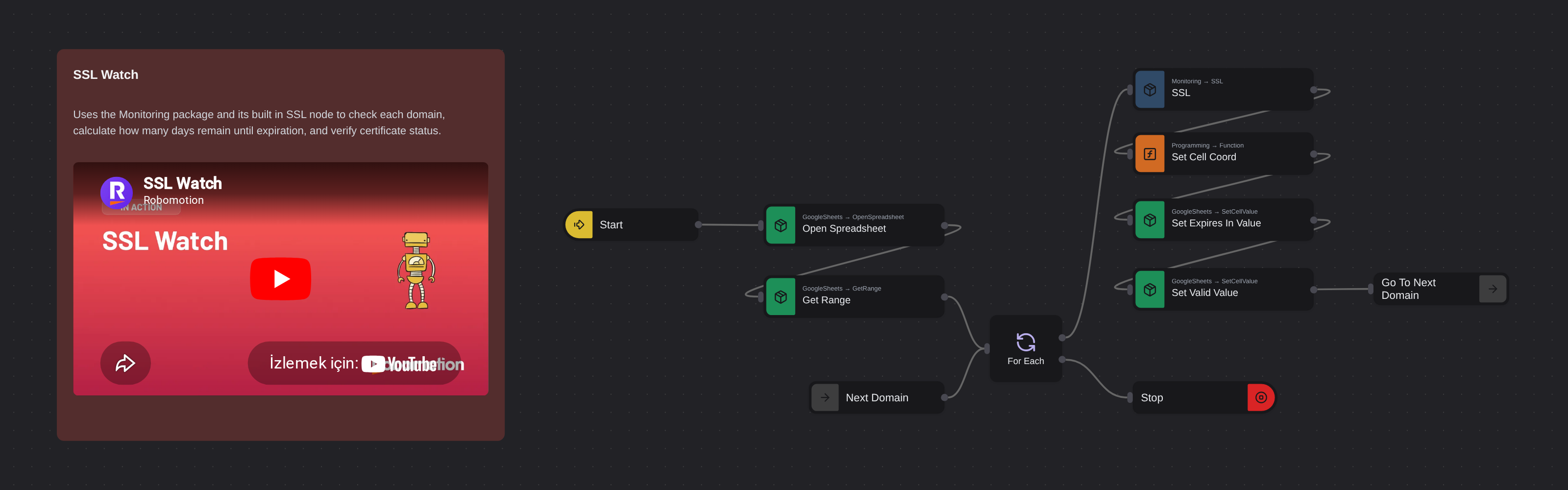 SSL Watch