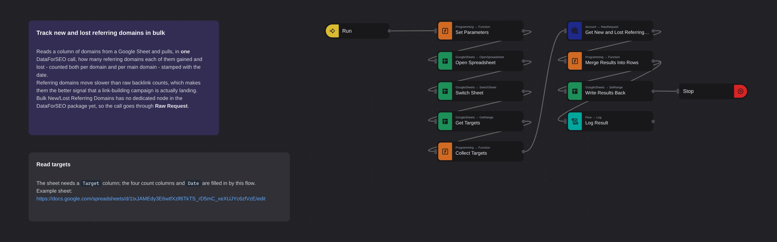 Track New and Lost Referring Domains