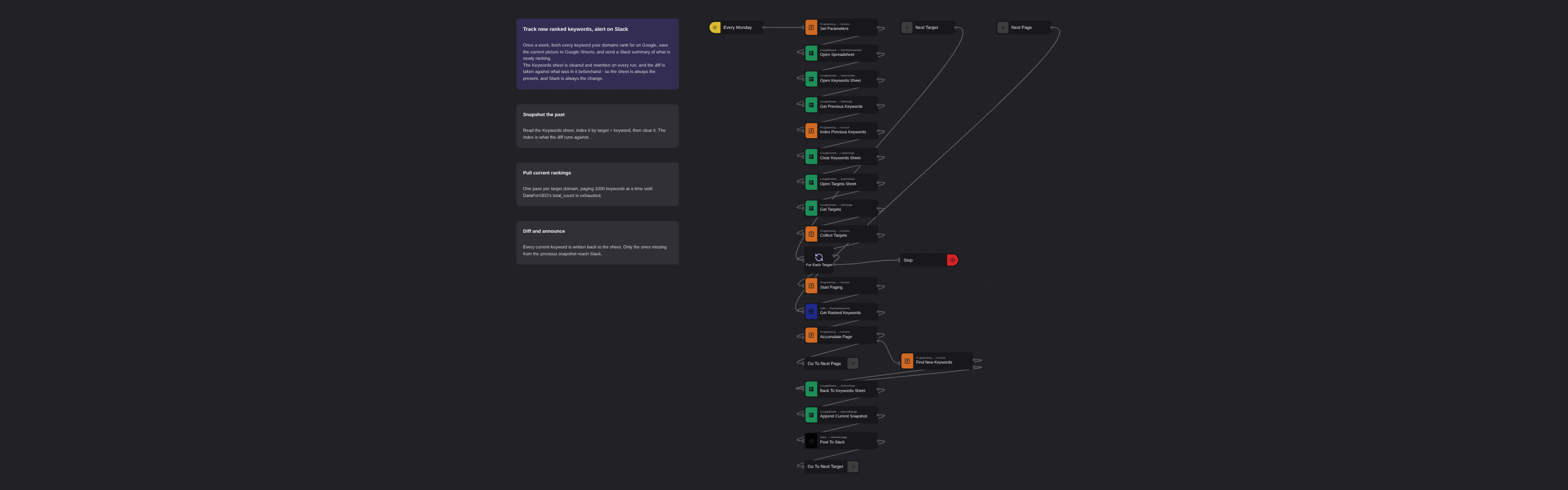 Track New Ranked Keywords with Slack Alerts