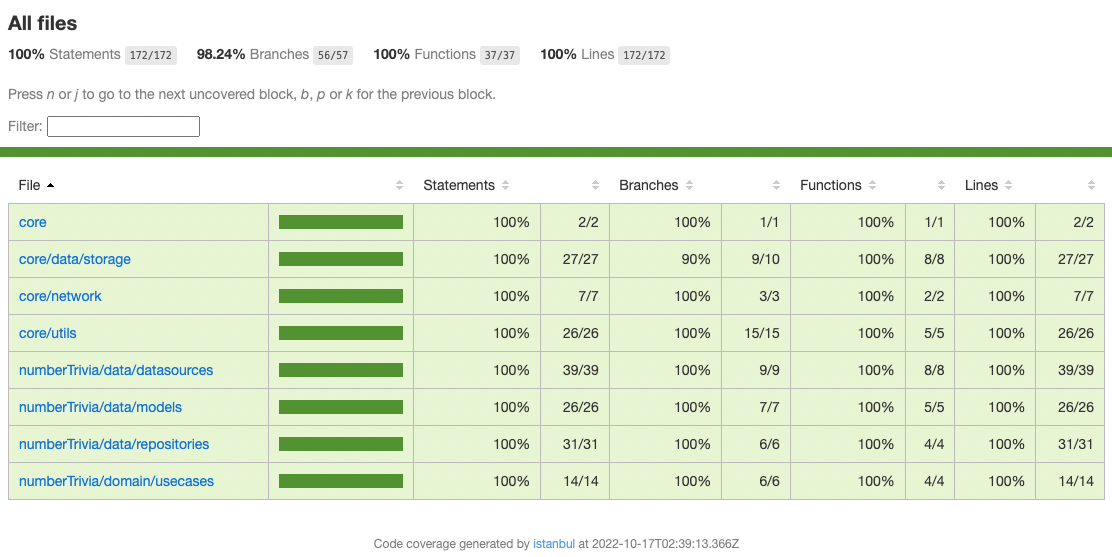 Code Coverage