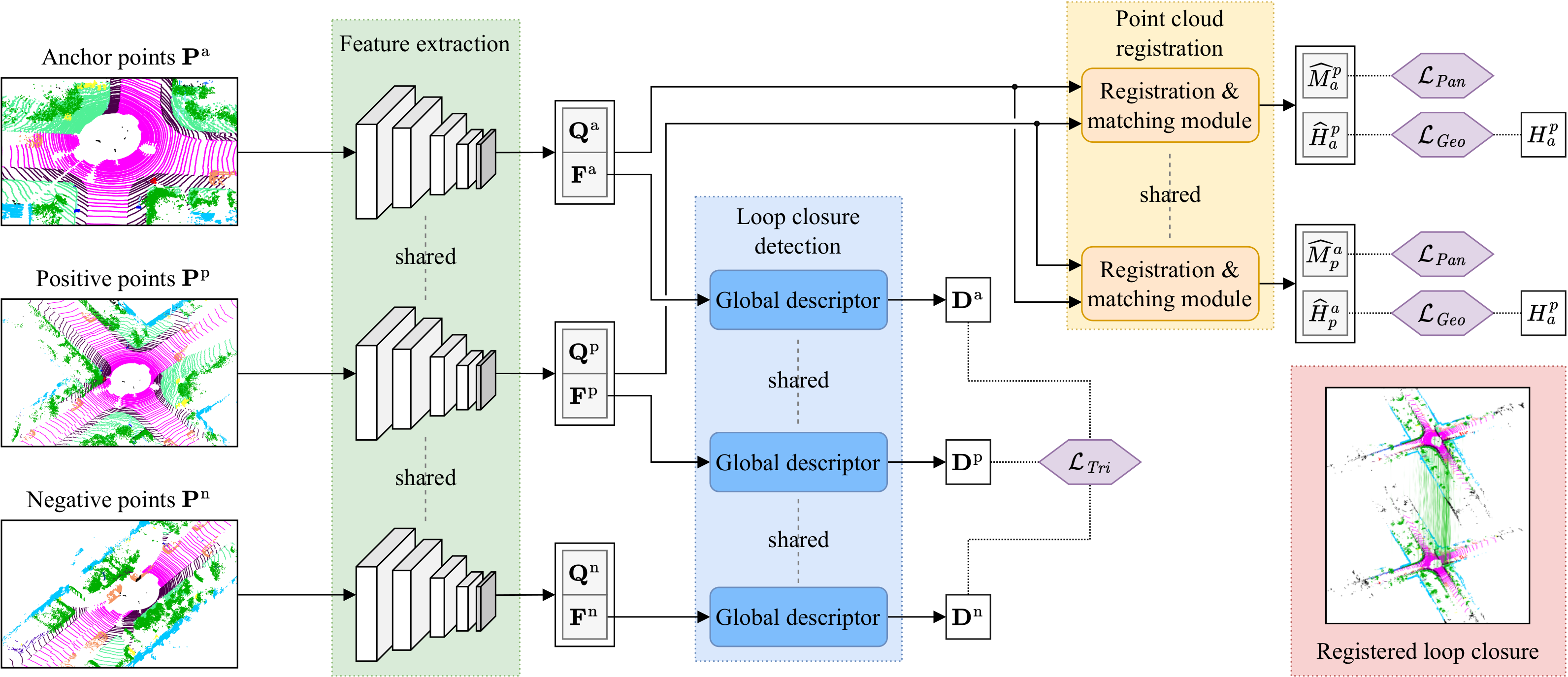 Overview of PADLoC architecture