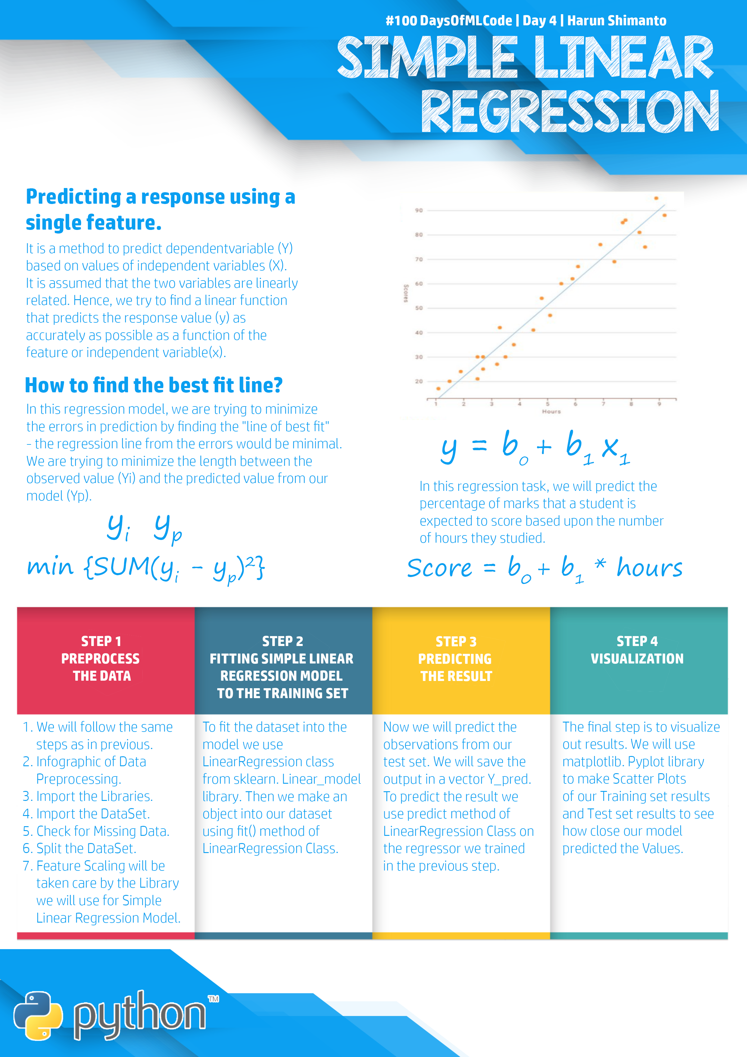 Simple Linear Regression