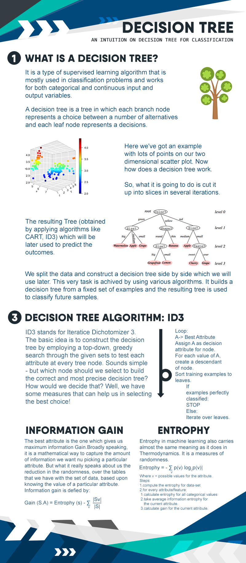 Decision Trees