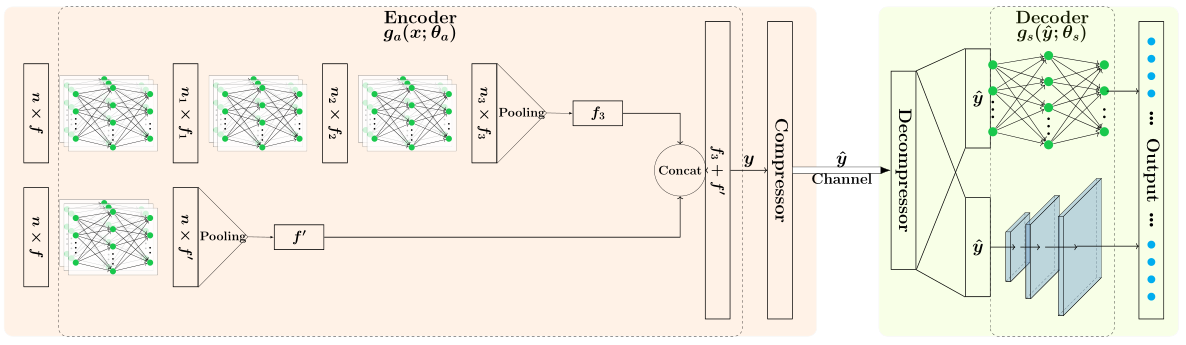 model_architecture