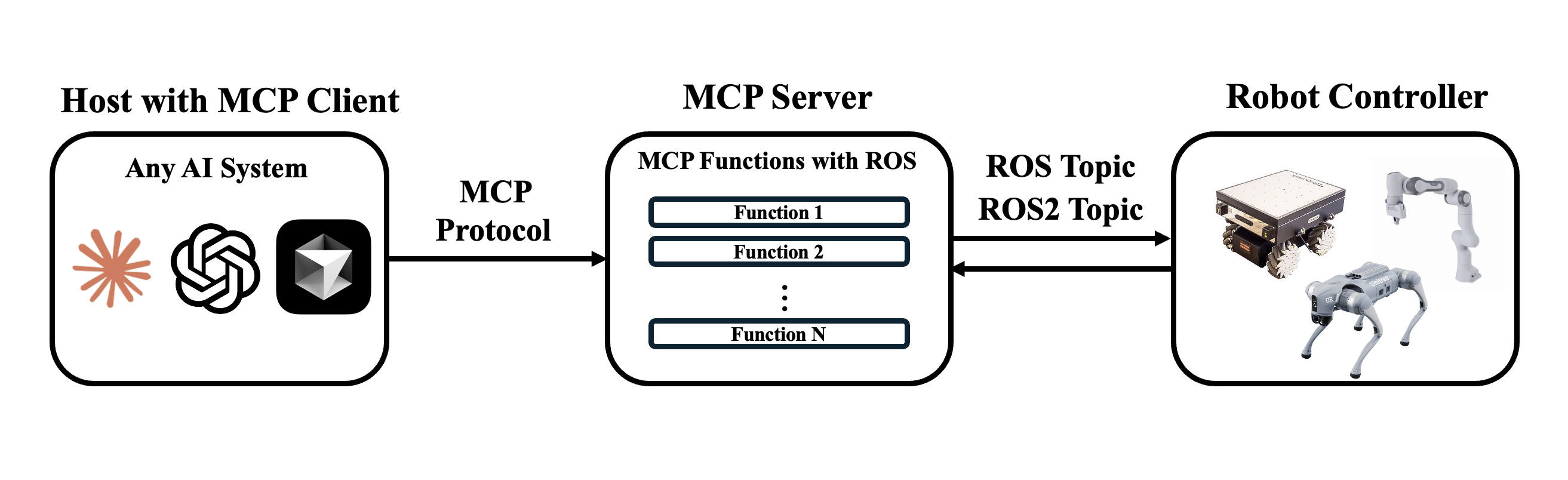ros-mcp-server screenshot