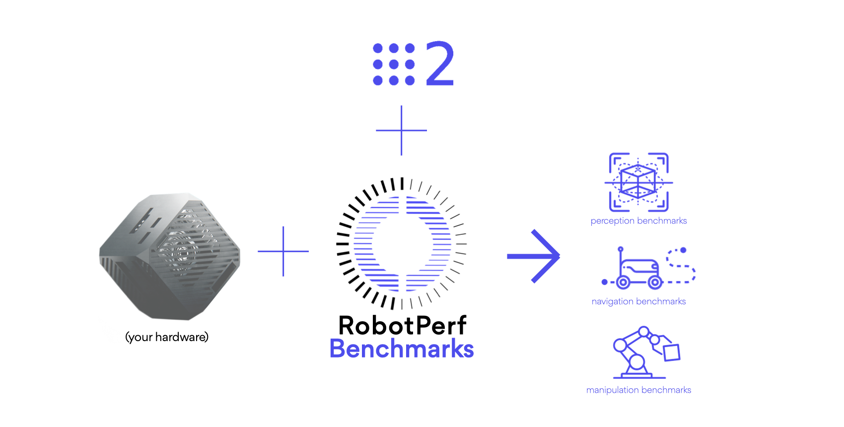 RobotPerf arquitecture diagram