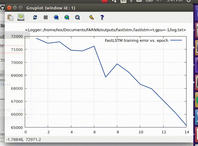 FastLSTM