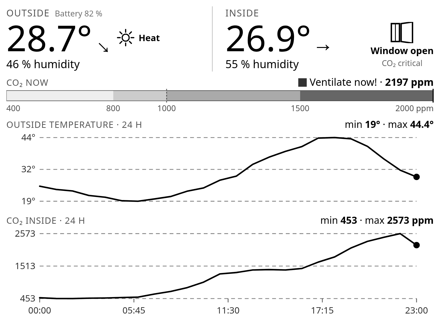 Netatmo Weather & Air Quality Screenshot