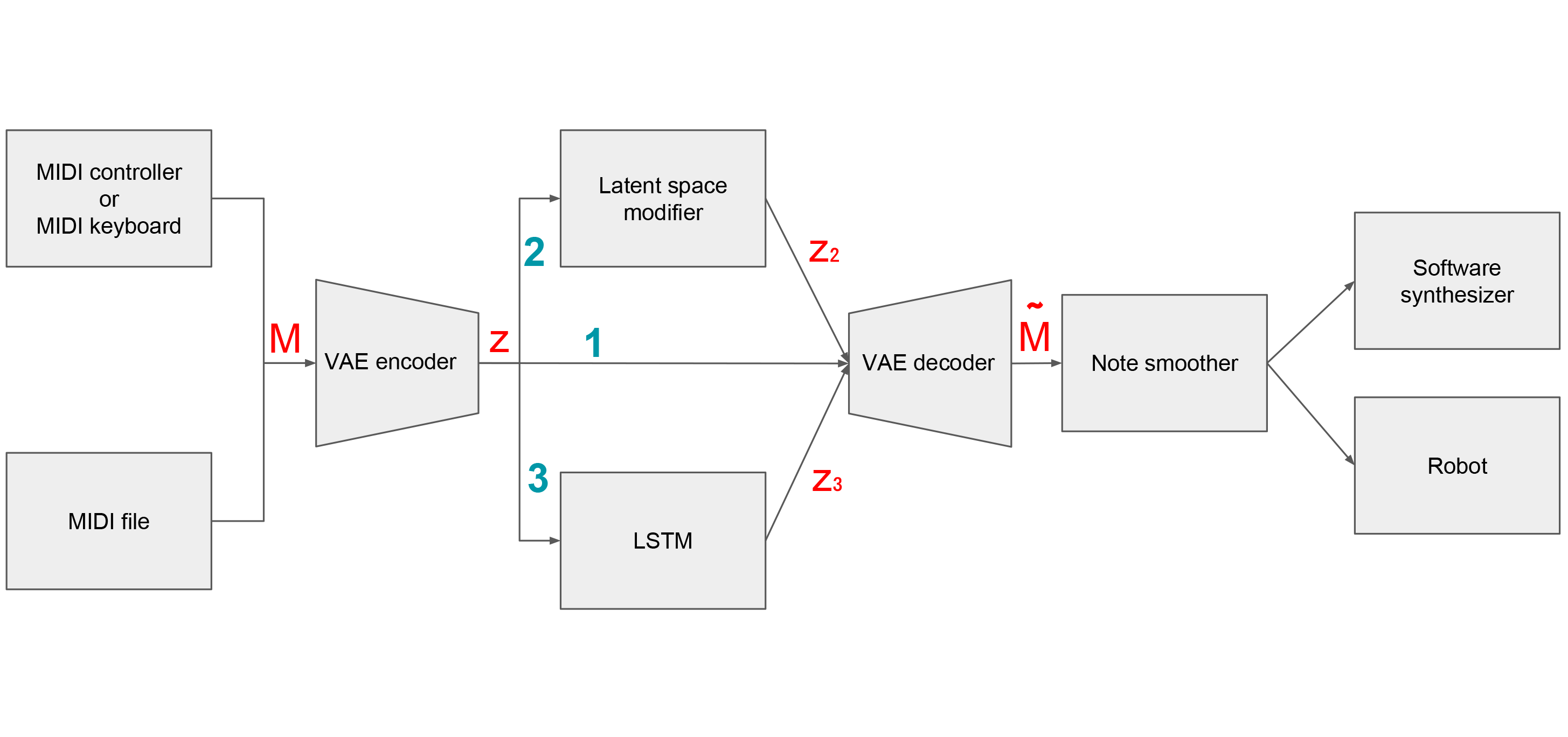 System Design