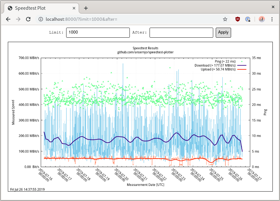 example plot of speedtest results