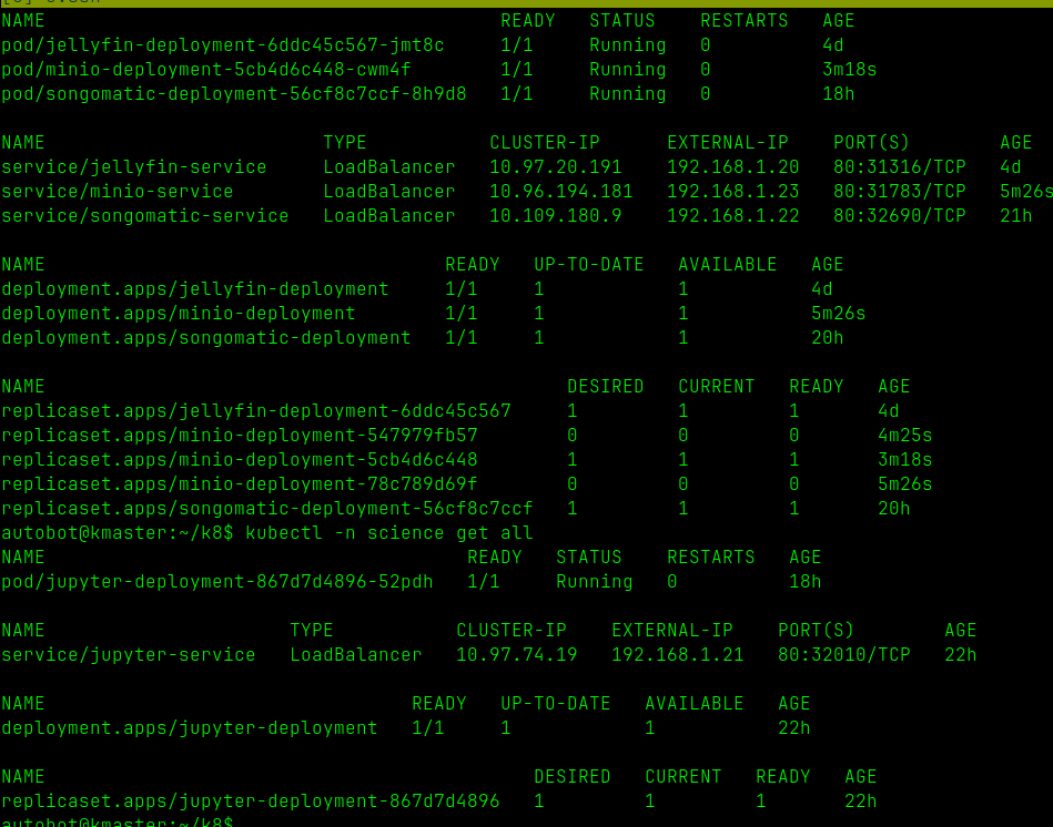 Pods running on the cluster