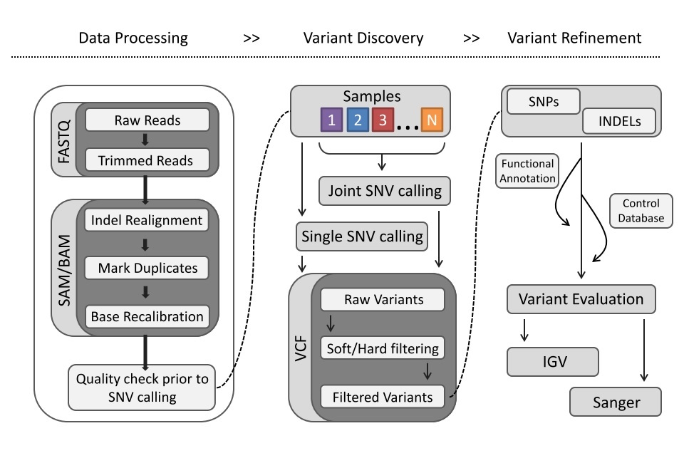 Data processing diagram