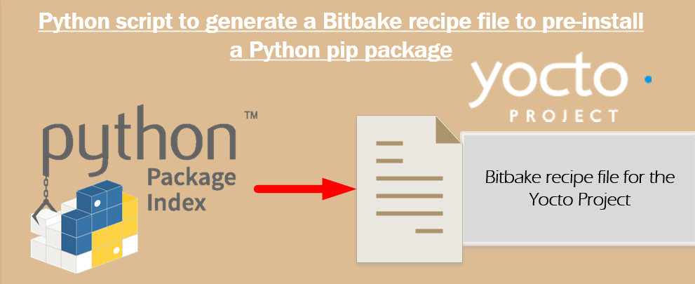 yocto-python-pip-pypi-bitbake-wenyanet