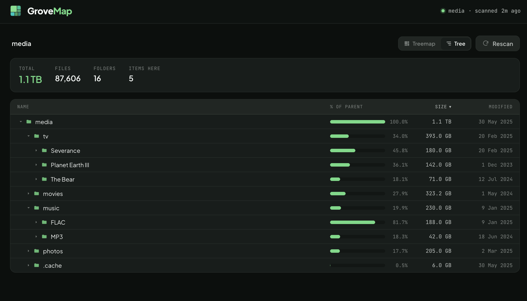 GroveMap tree list view