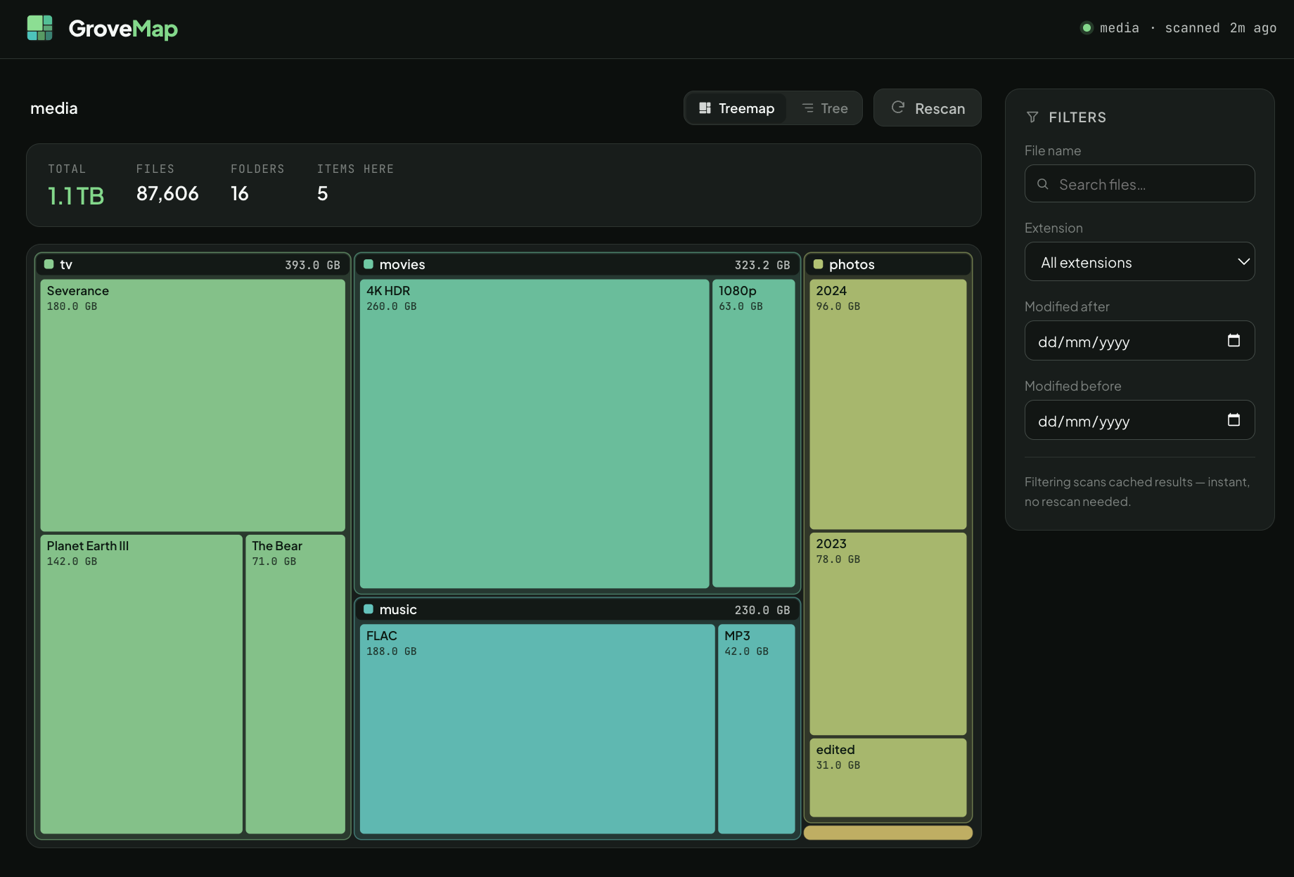 GroveMap treemap view