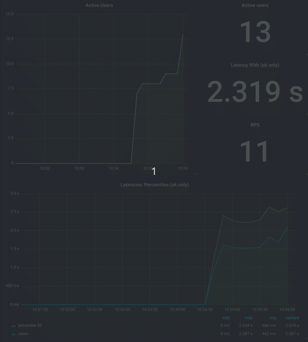 grafana-dashboard