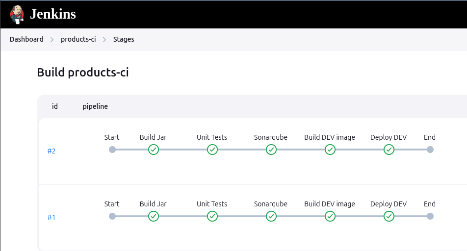 stages-ci