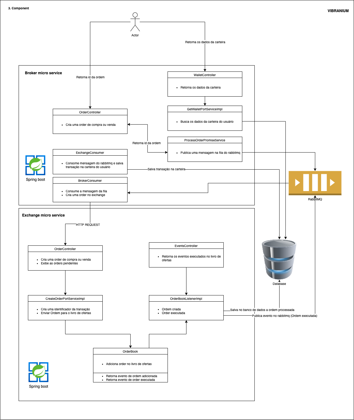 Component