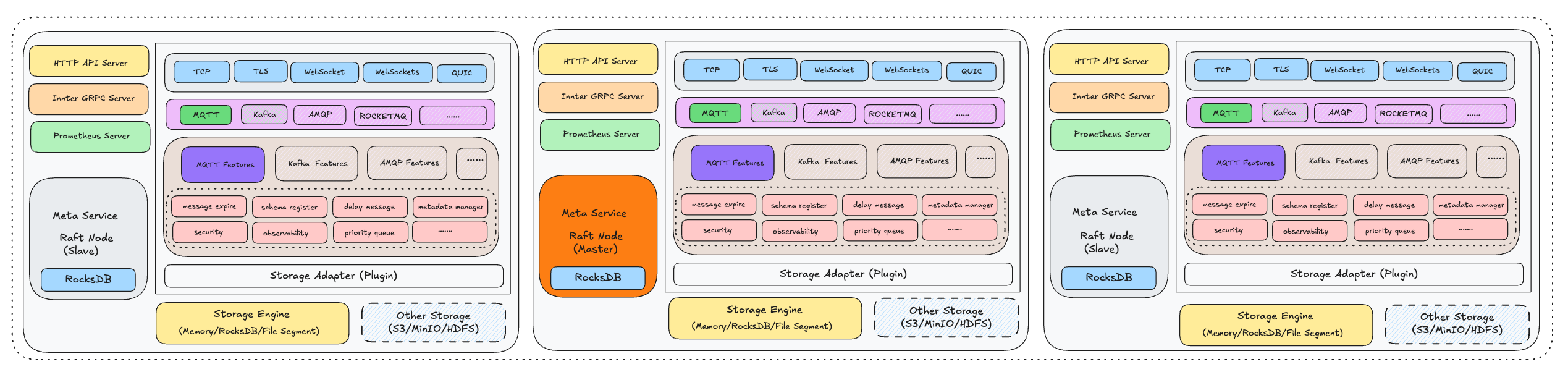 RobustMQ Architecture