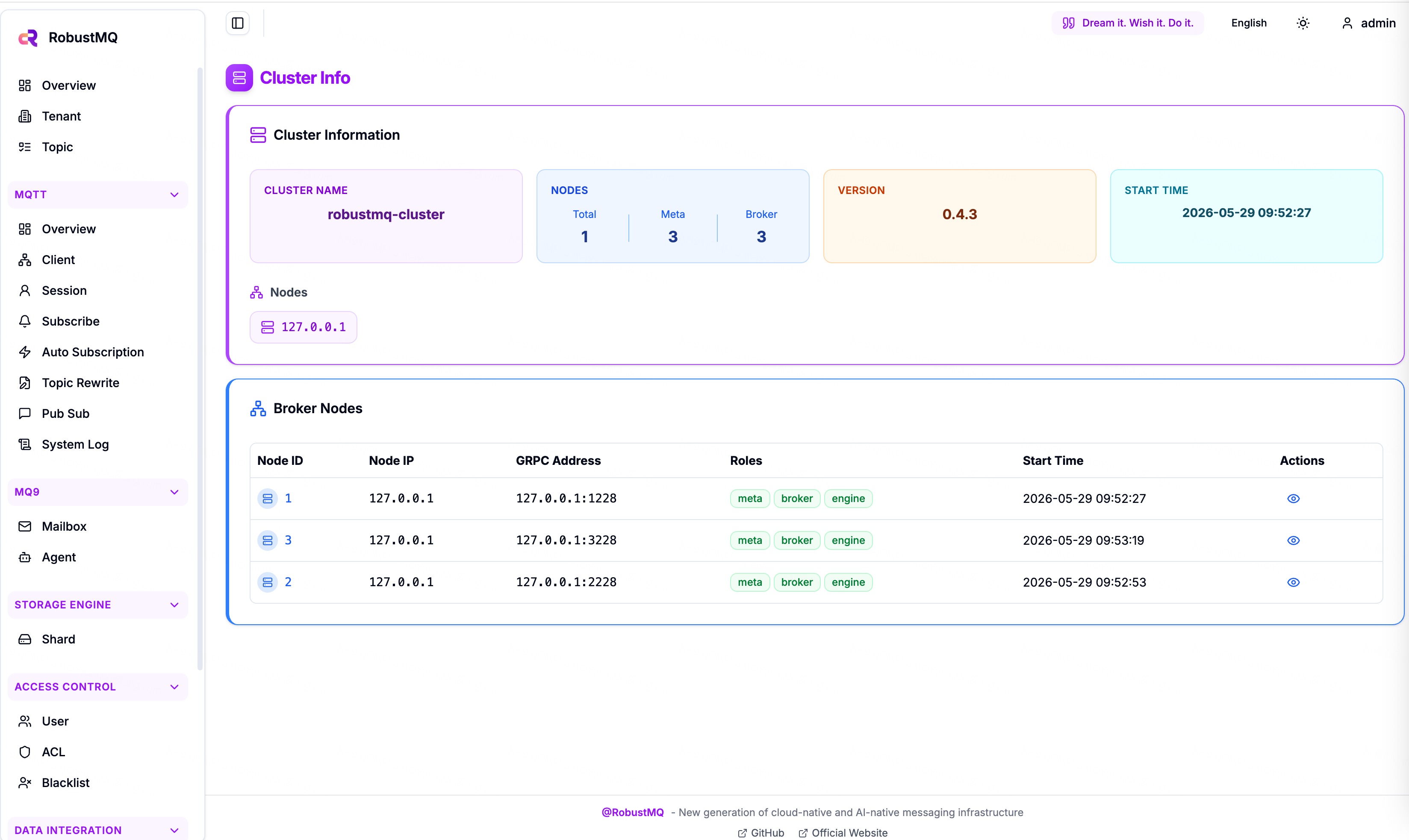 Web UI Cluster