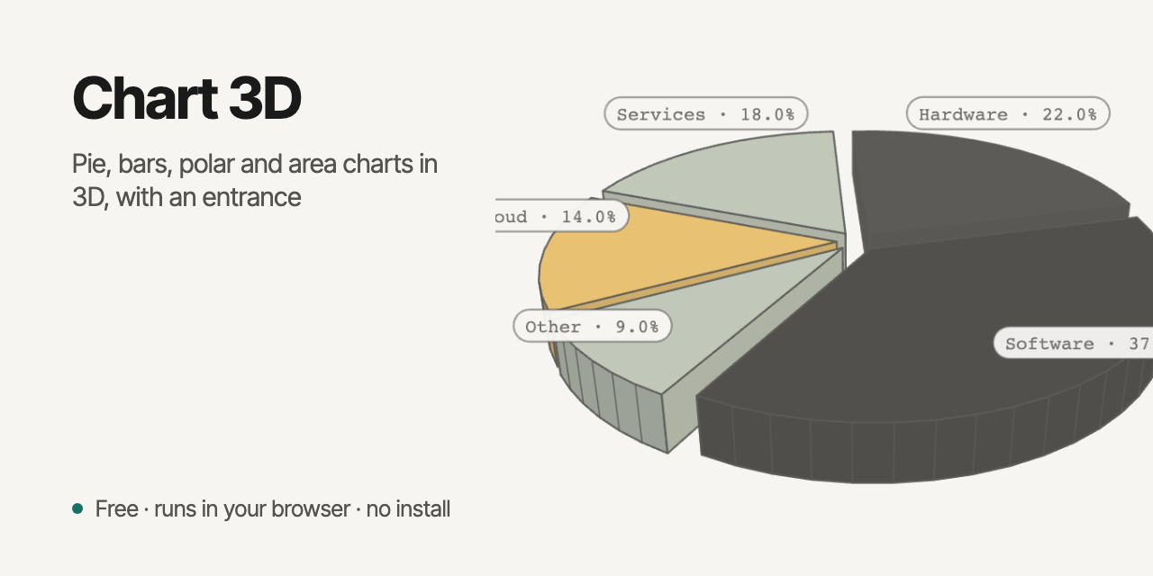Chart 3D: Pie, bars, polar and area charts in 3D, with an entrance