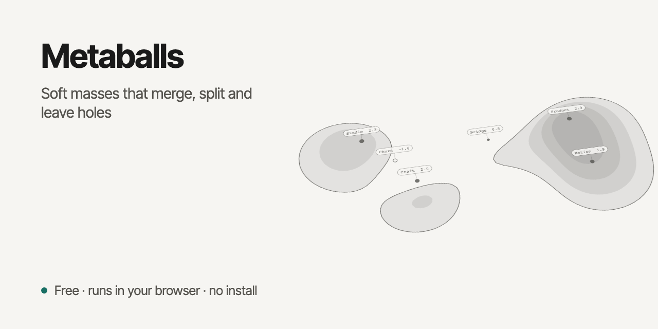 Metaballs: Soft masses that merge, split and leave holes
