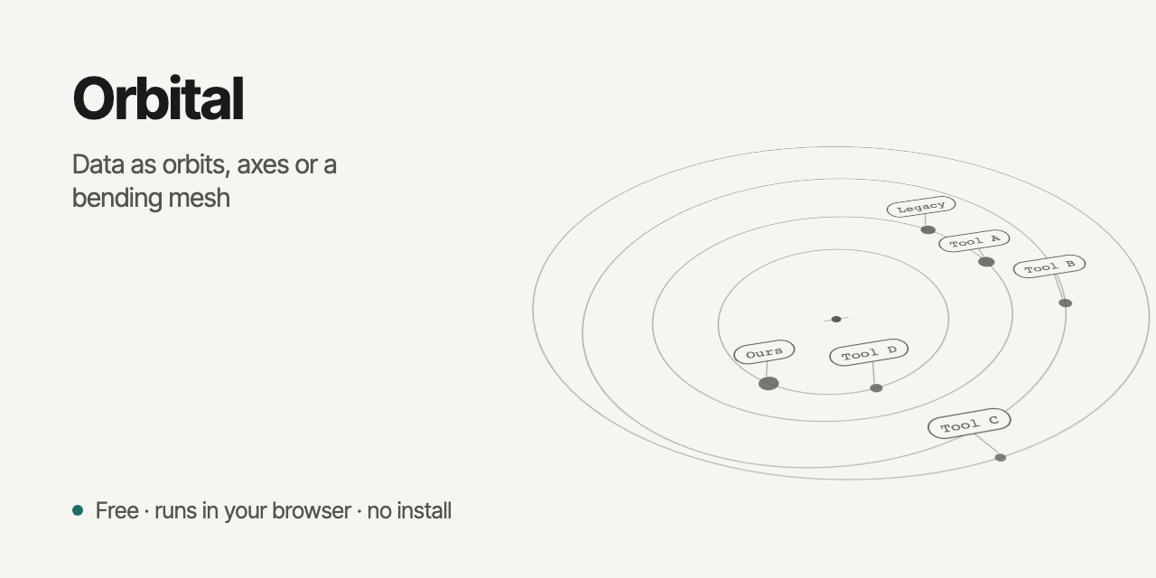 Orbital: Data as orbits, axes or a bending mesh