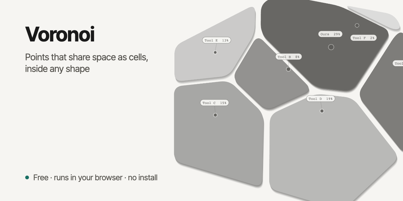 Voronoi: Points that share space as cells, inside any shape