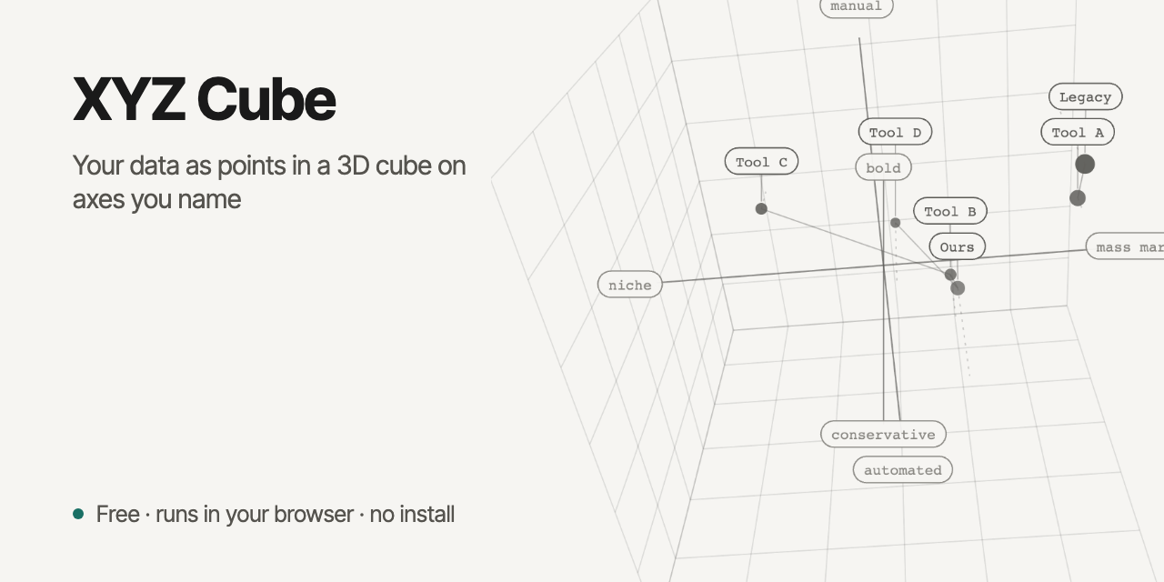 XYZ Cube: Your data as points in a 3D cube on axes you name