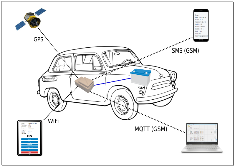 SnorkTracker Schema