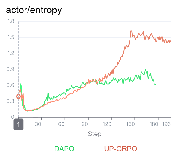 Entropy Curve