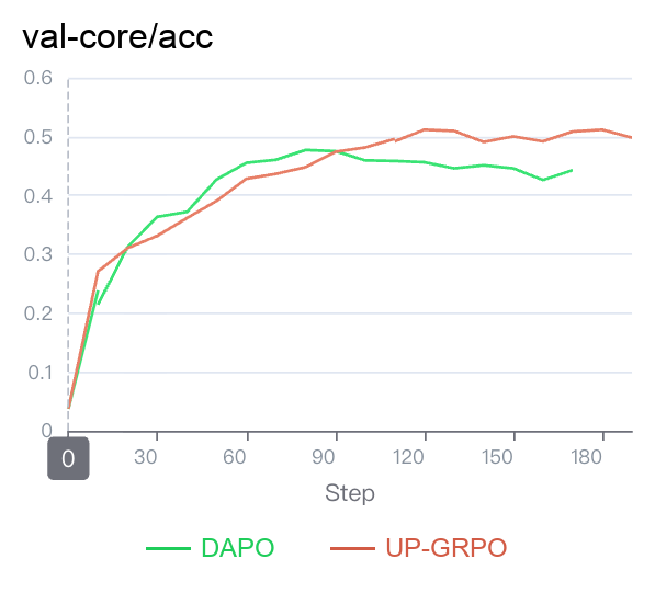 Acc Curve