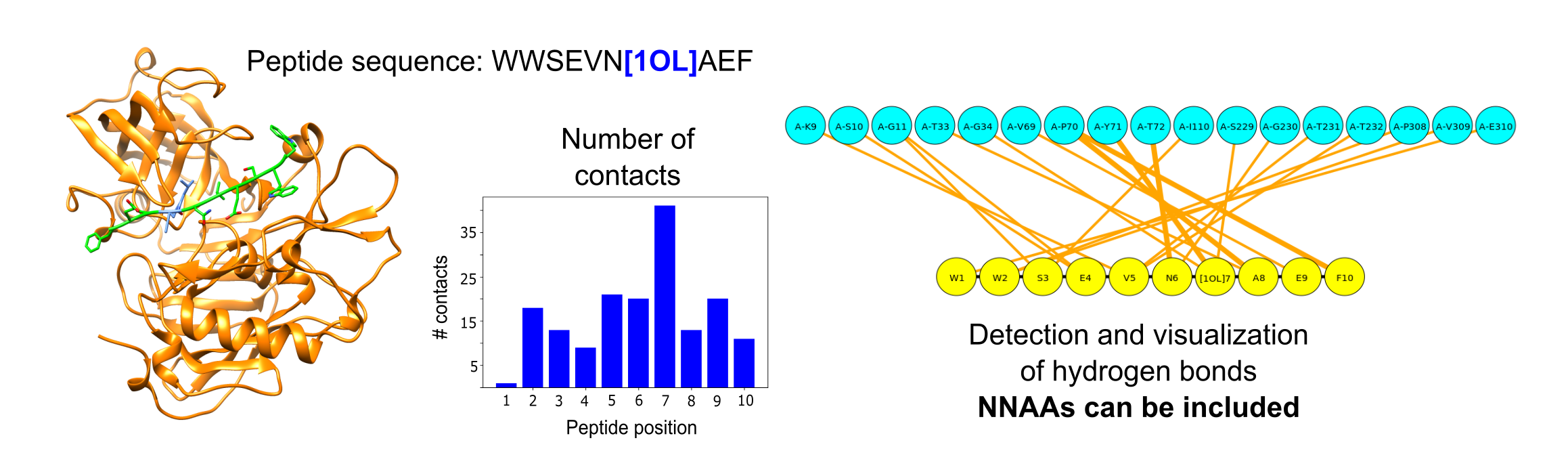 Fig3