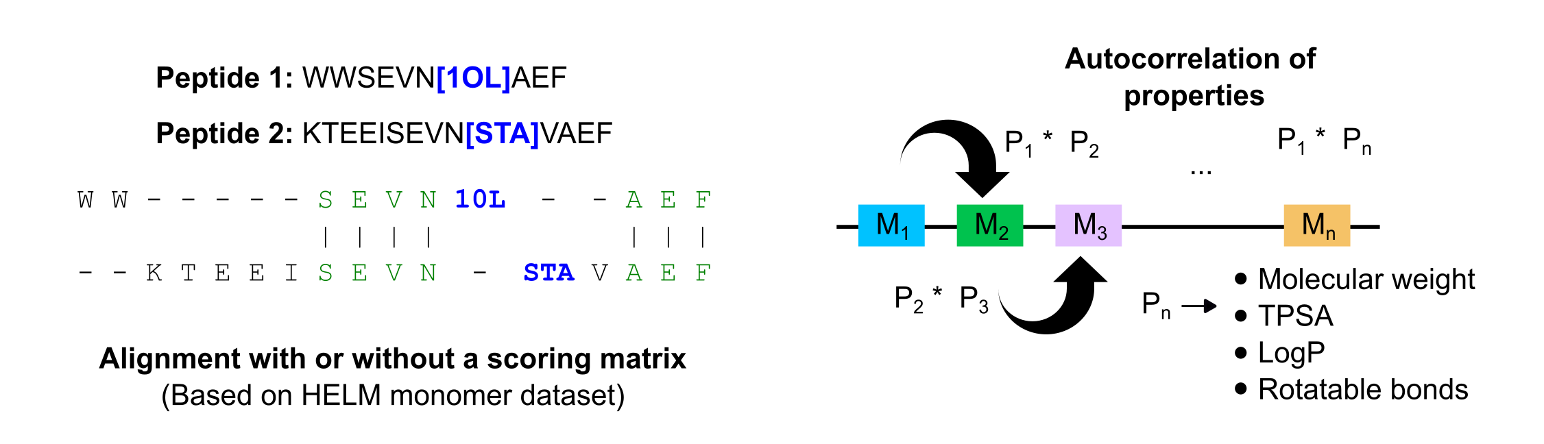 Fig4