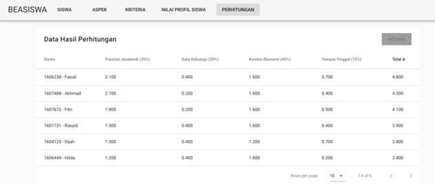 Halaman Perhitungan