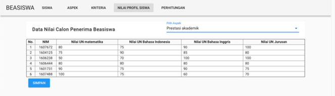 Halaman Nilai Profil