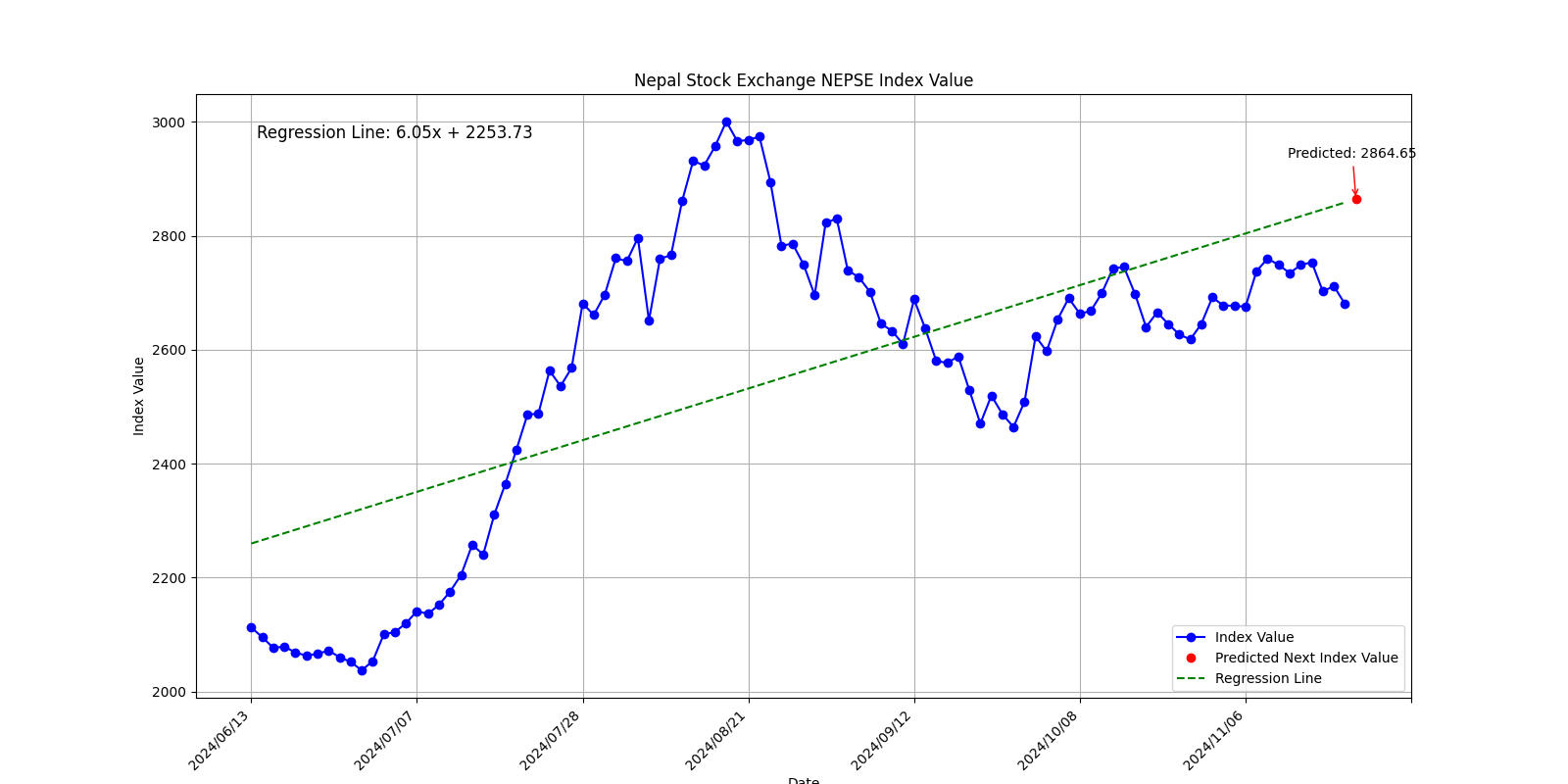 https://github.com/rockerritesh/nepsesimple/raw/main/docs/graph.png