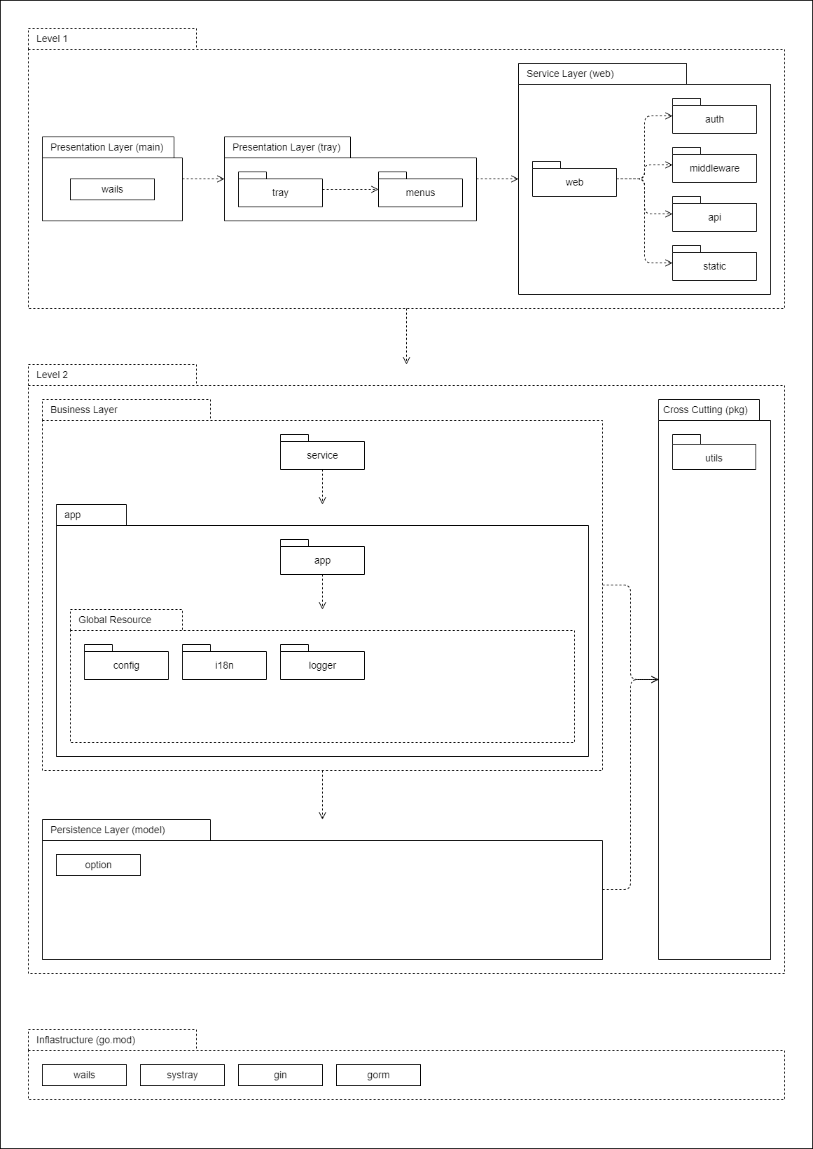 Package Diagram