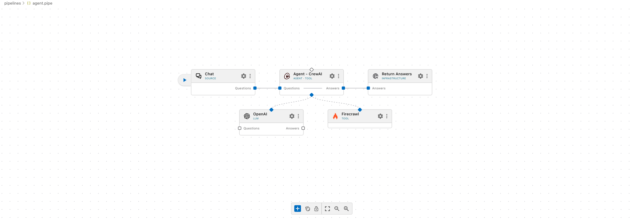 Pipeline canvas example