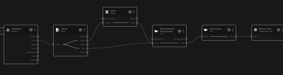 The OCR node on the canvas extracting text from parsed documents in a redaction pipeline