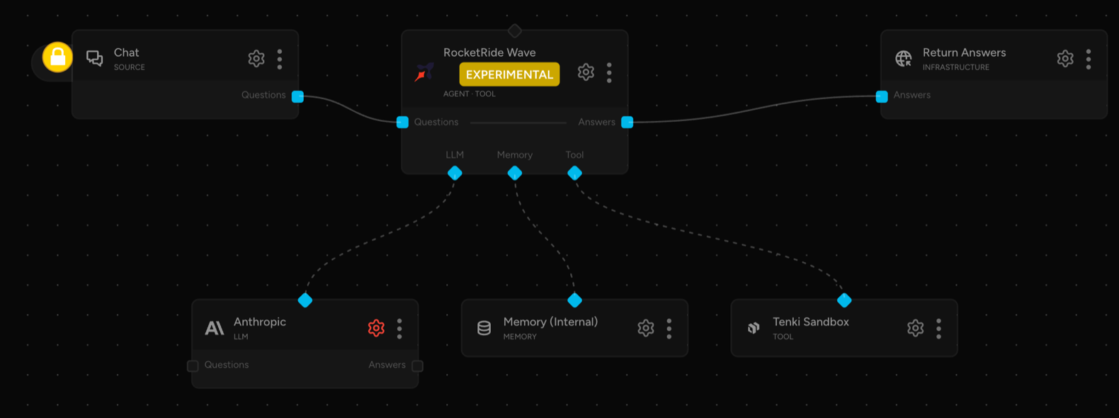The tool_tenki node wired to the RocketRide Wave agent on the canvas, alongside an Anthropic LLM and internal memory